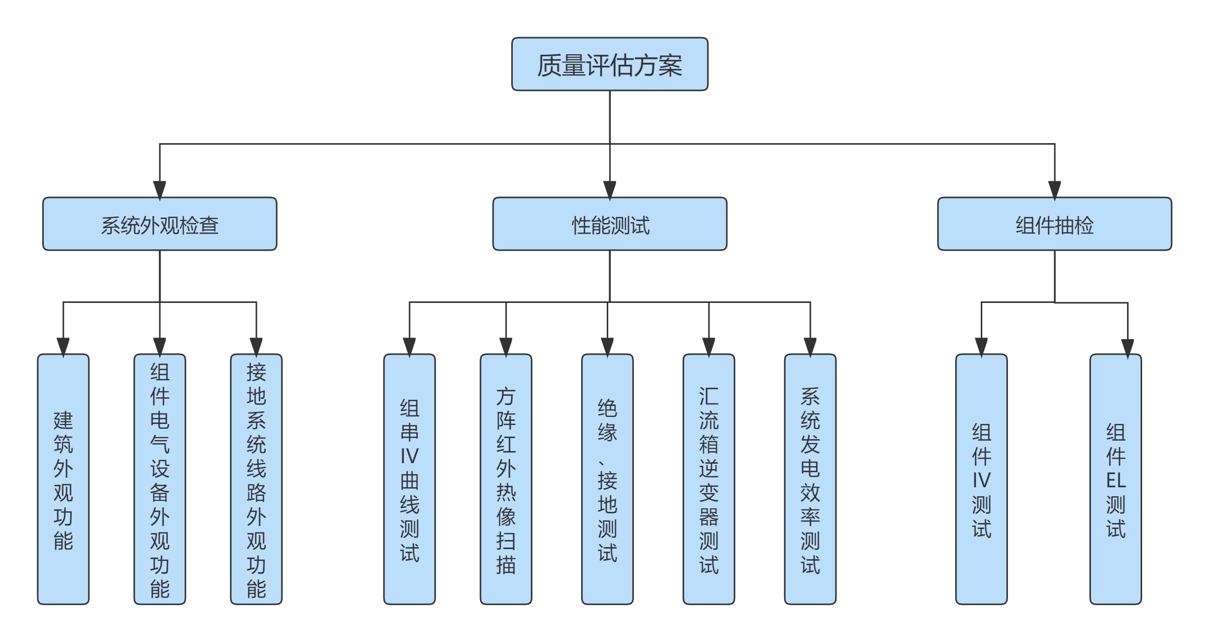 质量评估方案.jpg