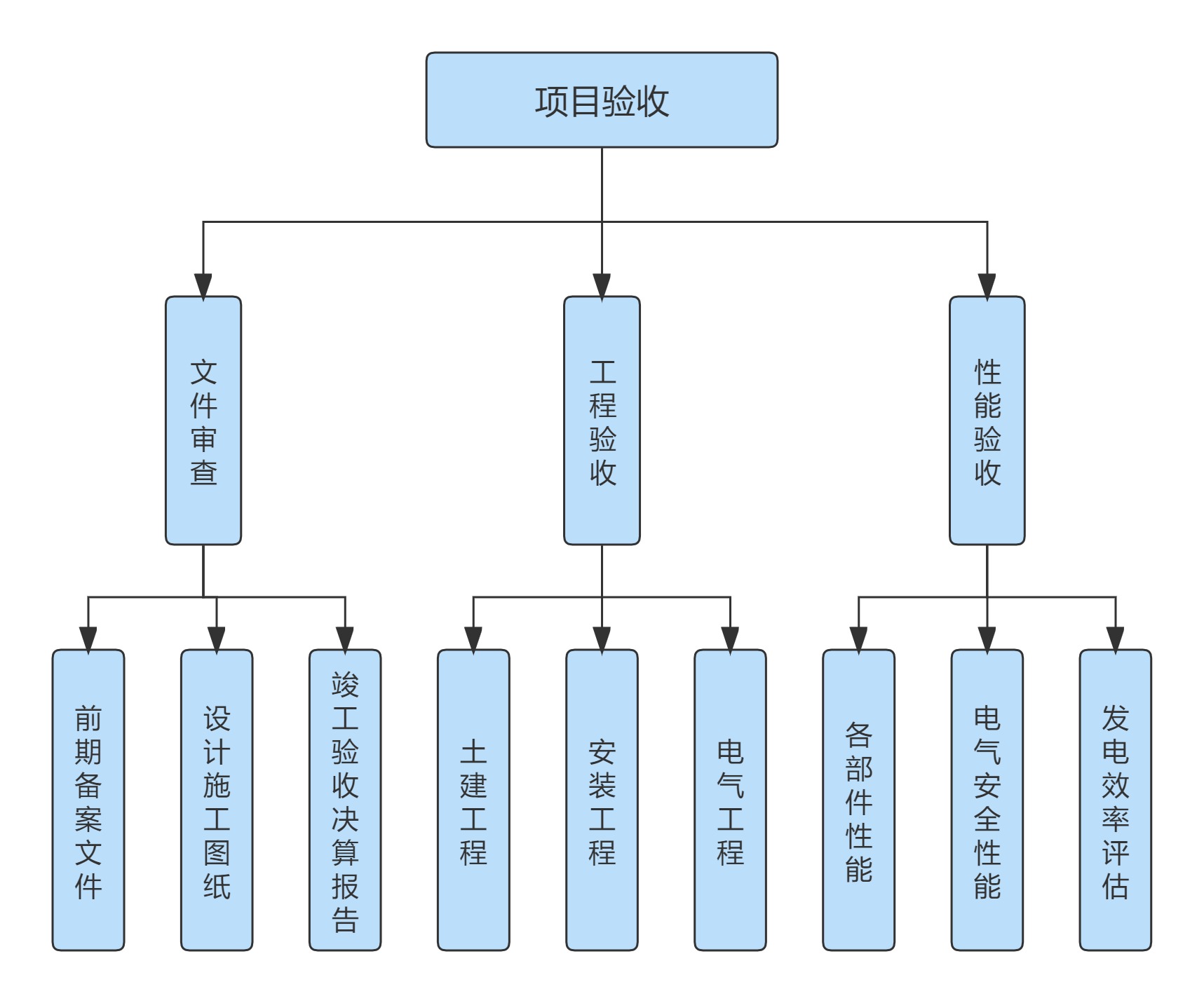 项目验收.jpg